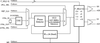 FemtoClock Crystal-to-LVDS Frequency Synthesizer -- 844002AGLFT - Image