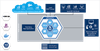Software module to connect ControlLogix and CompactLogix controllers to IIoT applications -  - Softing Inc. Industrial Automation