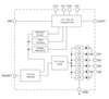 High Efficiency 1X/1.5X/2X Charge Pump for White LED Applications - AAT3175 - Skyworks Solutions, Inc.