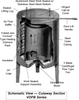Pit Type Radiant Oven -- VOFB-1