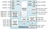 Four-channel Digital Radio Coprocessor for CDR -- Si46943 - Image