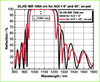 High-Power Laser Mirror Coating -- DLHS NIR