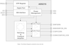 AS5215 Rotary Sensor.  Redundant rotary position sensor with Sin/Cos output - AS5215 - ams