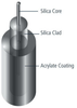 ClearLite 980 Photonic Fiber -- 980-11 - Image