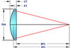 Plano-Convex Micro Optics -- L-MPX000 - Image