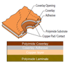 Flexible Printed Circuits, Single Sided -  - PFC Flexible Circuits Limited