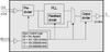 Synchronous Ethernet Frequency Translator - 840271BGILFT - Integrated Device Technology