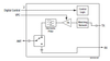 450 MHz Transmit/Receive Front-End Module -- SKY65377-21