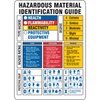 Signs, Nameplates, Posters - 2267-99092-ND - DigiKey
