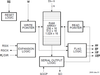1K x 16 Parallel-to-Serial FIFO, 5.0V -- 72125L25SOG - Image