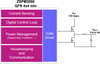 True Digital PWM Controller with Integrated MOSFET Driver - ZSPM2000ZI2R1 - Integrated Device Technology