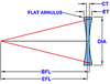 Bi-Concave Lens -- L-BCC025 - Image