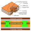 Flexible Printed Circuits, Double sided - Image