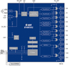 FemtoClock NG 12-Output Frequency Synthesizer -- 8T49N1012-998NLGI8