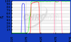 Widefield (non-laser) Microscopy Ratiometric Filter Sets - 79006 ET - INDO - Chroma Technology Corp.