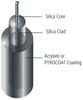 ClearLite 1550 Photonic Fiber -- 1550-12 - Image