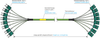 8 channels with FEP-insulated thermocouple cable and miniature plug / miniature socket -  - SAB BRÖCKSKES GmbH & Co. KG