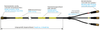 Measurement Solutions // Cables for NVH-Testing // Connection Cables for Triaxial Piezoelectric Acceleration Sensors // Sensor charge cable -  - SAB BRÖCKSKES GmbH & Co. KG