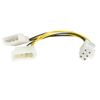 Wire to Board Cables - 2804641 - RS Components, Ltd.