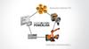 POWERLINK Robotic Software -- KUKA ready2_powerlink - Image