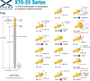 X Probe® Socketless Probe Series -- X75 Series - Image