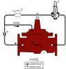 Ductile Iron Pressure Reducing Control Valve with Solenoid (On-Off) Feature -- LF910GD-15 - Image