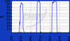 Widefield Microscopy Excitation Filters (0&deg; AOI) - 69002x - Chroma Technology Corp.