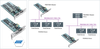 PBpro PCI Express - Image