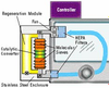 DryCycler  Gas Purifier -- 6706-01 - Image