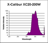 F72T12-XC20-200w - X-CALIBUR - Interlectric Corporation