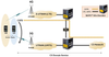 MAPS LTE SGs Emulator - PKS146 - GL Communications, Inc.