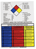Hazardous Information Placards - 78787 - Brady Corporation