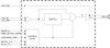 4-Output Small Form Factor PCIe Gen1-2-3 Buffer for Freescale Systems -- 6P61043NLGI - Image