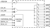 7-output 1.5 V PCIe Gen1-2-3 Fanout Buffer -- 9DBU0731AKILF - Image