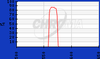 Widefield Microscopy Emission Filters (0&deg; AOI) - HQ567/15m - Chroma Technology Corp.