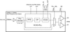 VCXO And Synchronous Ethernet Jitter Attenuator - 810252AGILFT - Integrated Device Technology