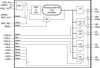 FemtoClock NG Crystal-to-LVDS Clock Synthesizer - 844N255AKILFT - Integrated Device Technology