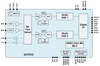 High performance Dual DAB/DAB+/DMB Tuner -- Si47942