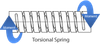 Custom Torsion Springs -  - HELI-CAL®  Products Company, an MW Industries company