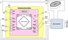 High-End 18-Bit Sensor Signal Conditioner - ZSSC3218BI3R - Integrated Device Technology
