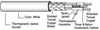 Shielded Cables - MIL-C-27072 - Three Conductors - Image