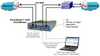 Passive Ethernet Tap, PacketBroker™ -- PXE107 - Image