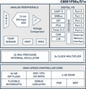 Automotive and Industrial MCU -- C8051F500 - Image