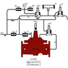 Ductile Iron Pressure Relief and Surge Anticipator Control Valve -- LF925GD
