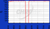 Laser Notch Filters -- ZET561NF