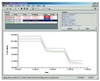 Software, Temperature Data Acquisition; Software Type Fluke Calibration - 09K7330 - Newark, An Avnet Company