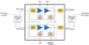 860 MHz to 894 MHz Small-Cell Power Amplifier Module - AWB7225 - Skyworks Solutions, Inc.