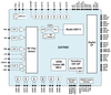 High-performance AM/FM Radio Receiver and HD Radio™/DRM Tuner with Audio System -- Si47985