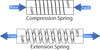 Custom Extension Springs -  - HELI-CAL®  Products Company, an MW Industries company