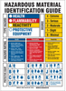 Brady B-302 Polyester Rectangle White Hazardous Material Identification Guide (HMIG) Sign - Laminated - TEXT: HAZARDOUS MATERIAL IDENTIFICATION GUIDE - 99092 - 754473-99092 - R. S. Hughes Company, Inc.